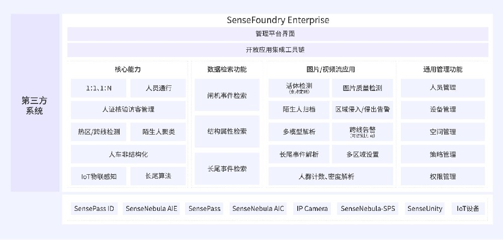 商(shāng)湯方舟企業開(kāi)放(fàng)平台-06[1].jpg